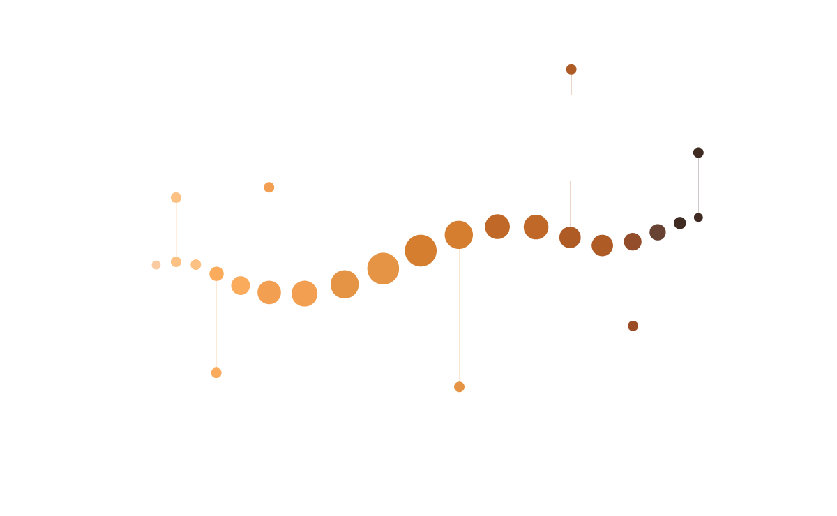 Updated-timeline